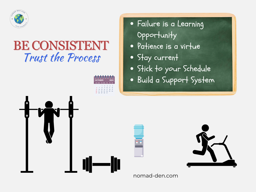 Illustration emphasizing consistency and perseverance in business and fitness. Includes a chalkboard with reminders like "Failure is a learning opportunity" and "Stick to your schedule," a calendar, fitness icons (pull-up bar, dumbbell, treadmill), a water cooler, and the phrase "Be Consistent – Trust the Process.