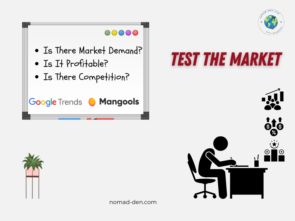 Alt Text: Graphic titled “Test the Market” showing a whiteboard with three questions: “Is there market demand? Is it profitable? Is there competition?” Logos for Google Trends and Mangools are shown, along with a person working at a desk and icons for analytics, money, and ranking.