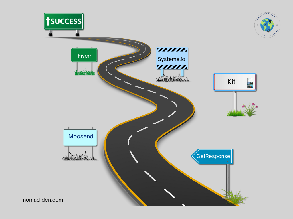 Winding road illustration labeled ‘Path to Success,’ with road signs featuring email marketing tools—GetResponse, Moosend, Kit, Systeme.io, and Fiverr—each placed along the route toward a green success sign. Branded with nomad-den.com.