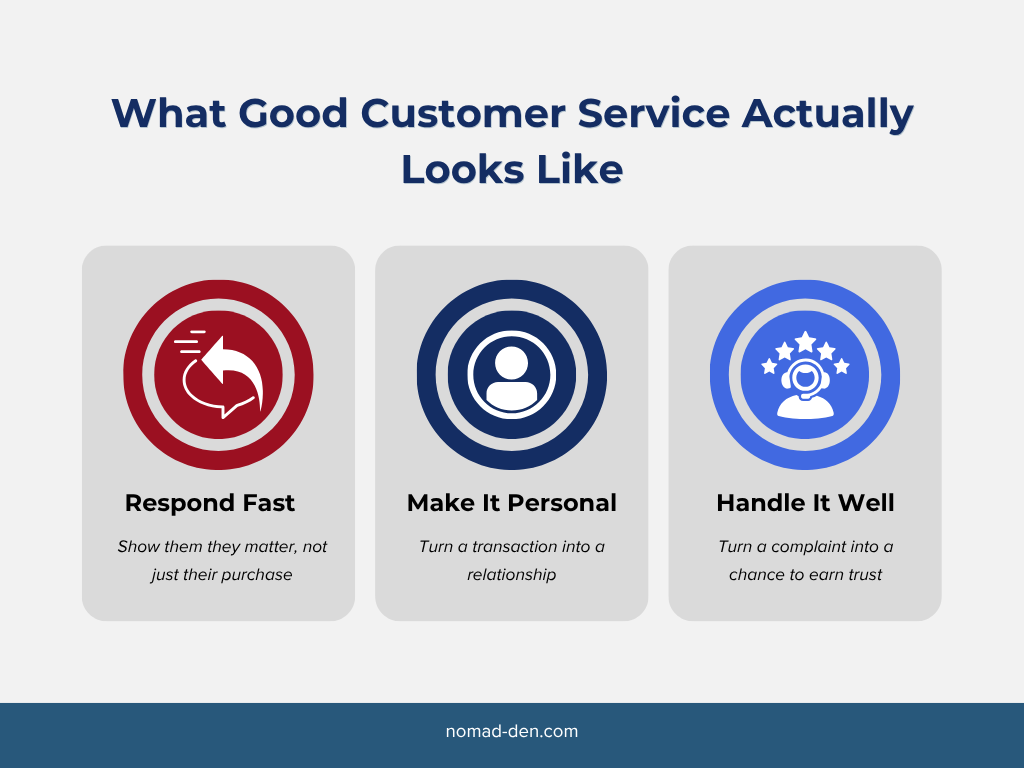 Infographic titled "What Good Customer Service Actually Looks Like," showing three panels: Respond Fast (show them they matter, not just their purchase), Make It Personal (turn a transaction into a relationship), and Handle It Well (turn a complaint into a chance to earn trust), nomad-den.com branding included.