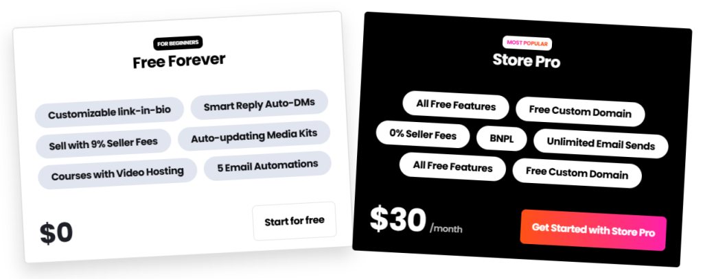 Beacons pricing plans comparison: Free Forever vs Store Pro. Free plan includes link-in-bio, email automations, and smart reply; Pro plan offers 0% fees, custom domain, and unlimited emails for $30/month.