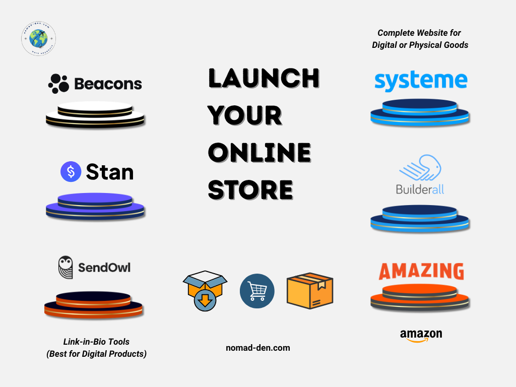 Launch your online store with beginner-friendly e-commerce tools like Systeme.io, Builderall, and SendOwl, ideal for digital product sales or Amazon FBA setup