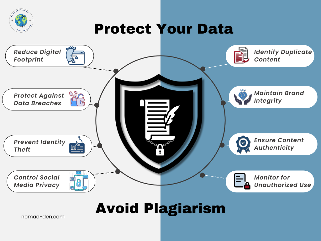 Infographic titled “Protect Your Data, Avoid Plagiarism” featuring a central shield icon surrounded by eight data protection strategies: reduce digital footprint, protect against data breaches, prevent identity theft, control social media privacy, identify duplicate content, maintain brand integrity, ensure content authenticity, and monitor for unauthorized use. Visual bubbles with icons and text are symmetrically arranged around the shield. Branding shown as nomad-den.com or distantexist.com depending on the version.

