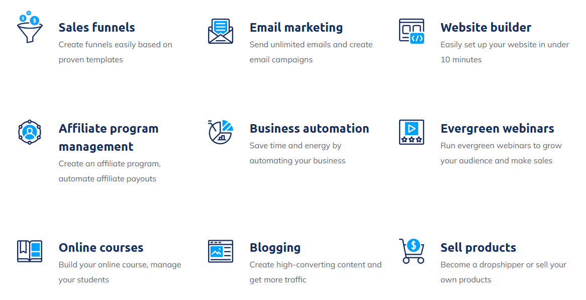 Systeme.io core features including sales funnels, email marketing, website builder, affiliate program management, automation, webinars, online courses, blogging, and product selling.