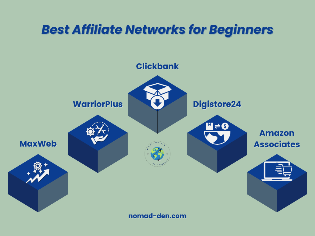 Infographic showing the top 5 affiliate networks for beginners. Five 3D-style cubes are labeled with the names and icons of Clickbank, WarriorPlus, Digistore24, MaxWeb, and Amazon Associates. The title reads "Best Affiliate Networks for Beginners" with the nomad-den.com logo at the bottom.