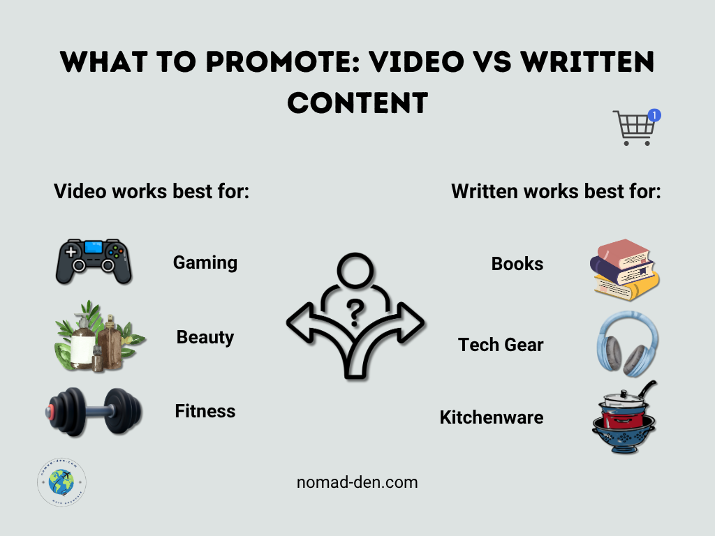 Comparison chart showing which product types perform best with video vs written content for amazon affiliate program marketing strategies..