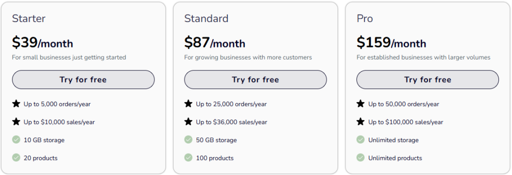 SendOwl pricing tiers for 2025 including Starter at $39/month, Standard at $87/month, and Pro at $159/month. All plans offer a free trial and support varying product, storage, and sales limits.