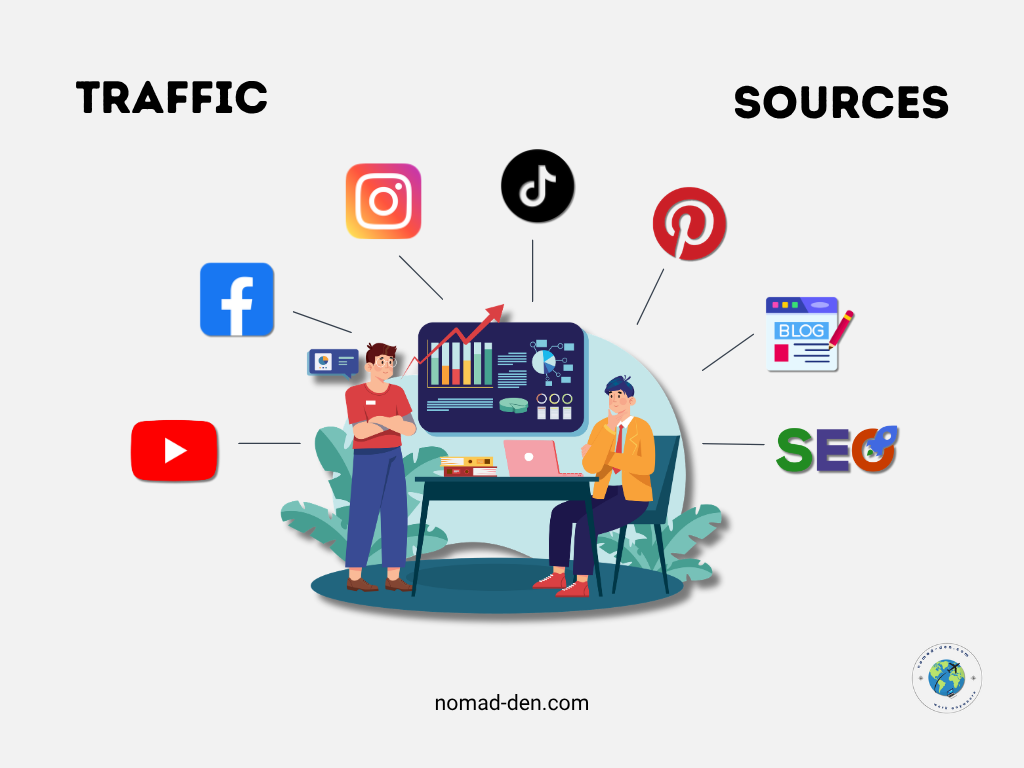 Illustration of two people at a digital marketing workstation, surrounded by icons representing traffic sources including YouTube, Facebook, Instagram, TikTok, Pinterest, blogging, and SEO.