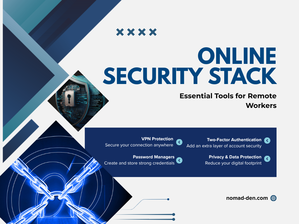 Featured graphic titled "Online Security Stack: Essential Tools for Remote Workers" highlighting four core security practices: VPN protection, password managers, two-factor authentication (2FA), and privacy and data protection, with lock and cybersecurity-themed visuals.