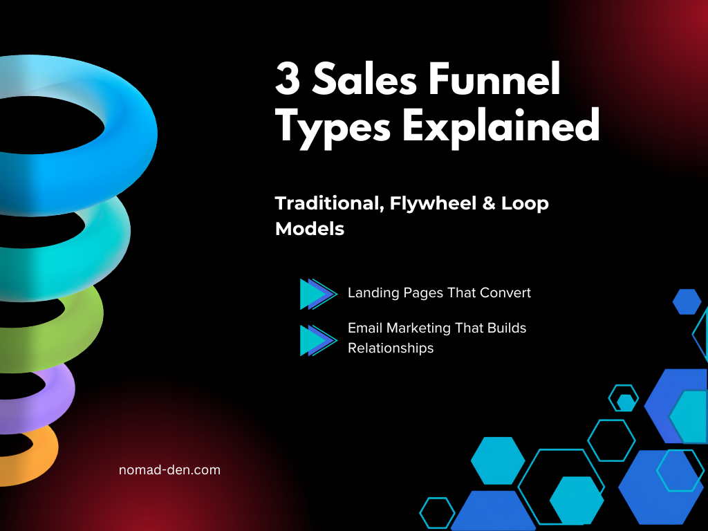 Featured image for a guide comparing traditional, flywheel, and loop sales funnel models