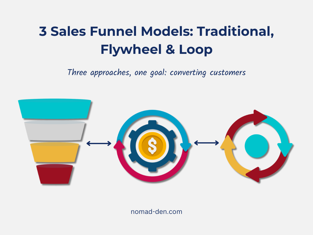 Comparison of the traditional funnel, flywheel, and loop sales funnel models