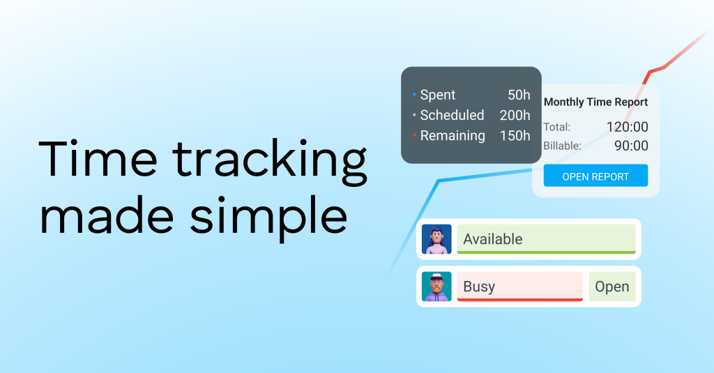Clockify banner reading “Time tracking made simple,” featuring illustrated team members marked as Available and Busy, and a sample monthly time report with total and billable hours.