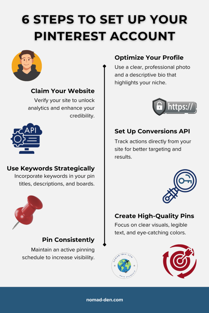 Infographic showing six steps to set up a Pinterest account — claim your website, optimize your profile, set up conversions API, use keywords strategically, create high-quality pins, and pin consistently — with icons representing each step.