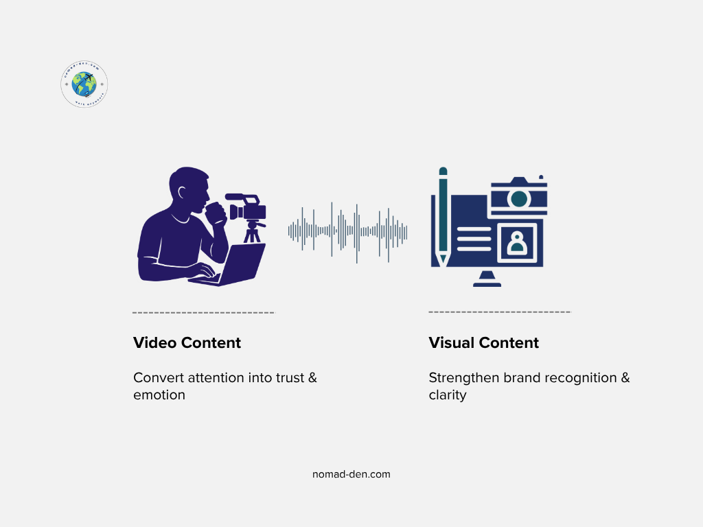 Video vs visual content: create emotional trust and strengthen brand recognition.
