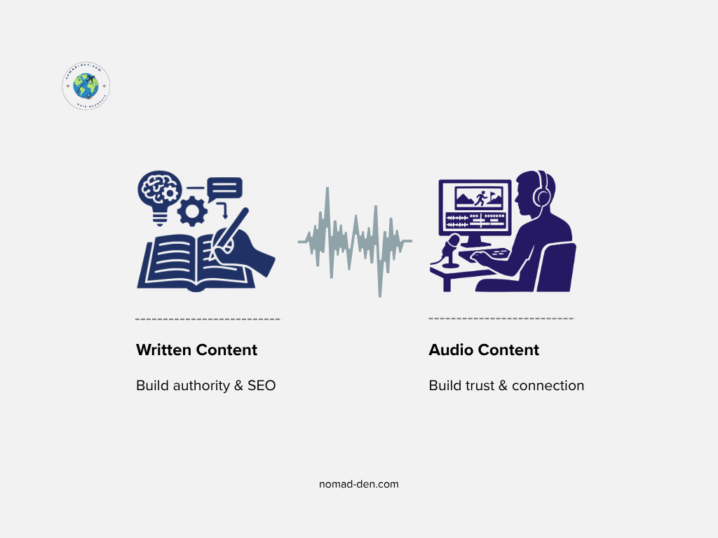 Written vs audio content: build authority and deepen audience connection.