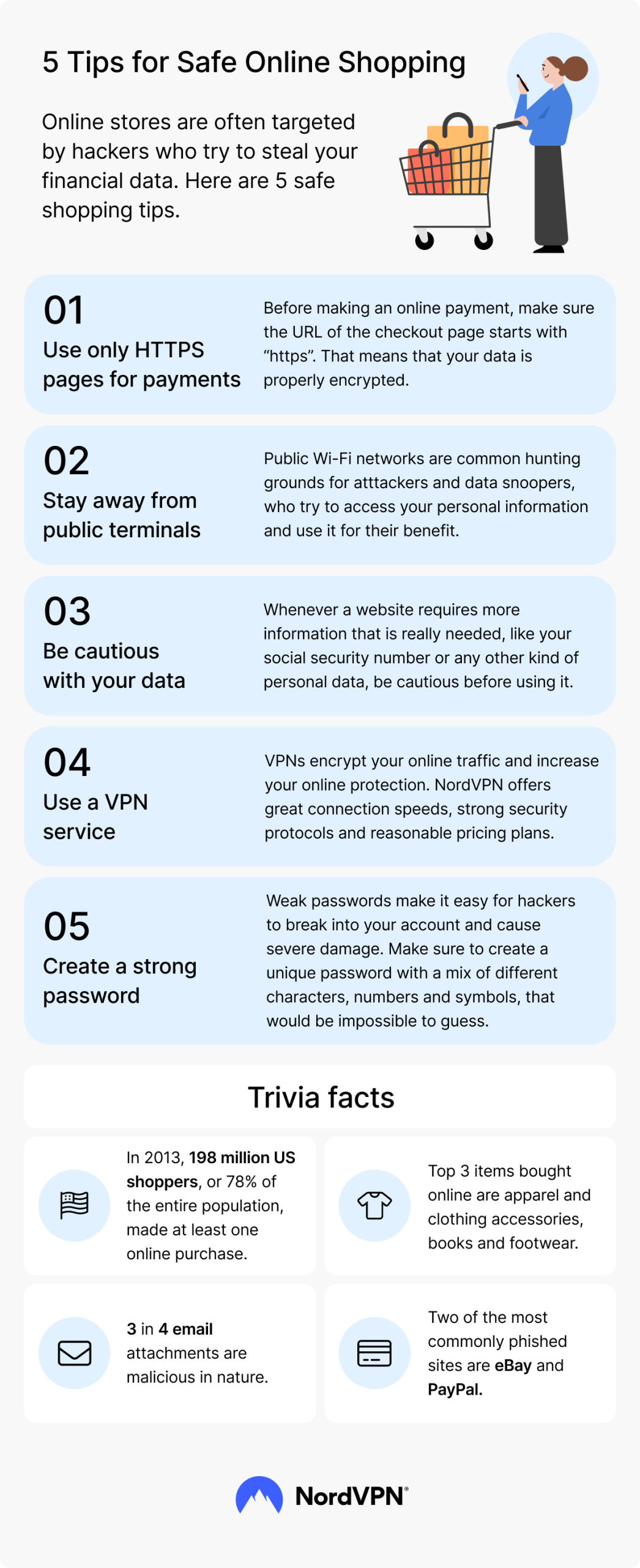 Infographic titled ‘5 Tips for Safe Online Shopping,’ featuring guidance on using HTTPS pages, avoiding public terminals, protecting personal data, using a VPN, and creating strong passwords, along with trivia about online shopping risks.