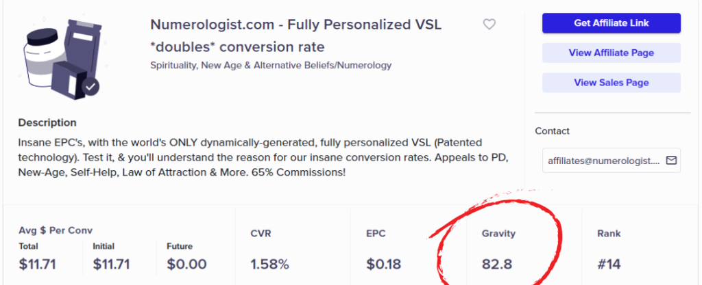 ClickBank product listing for Numerologist.com with the Gravity score circled to show how to evaluate product demand and competition.