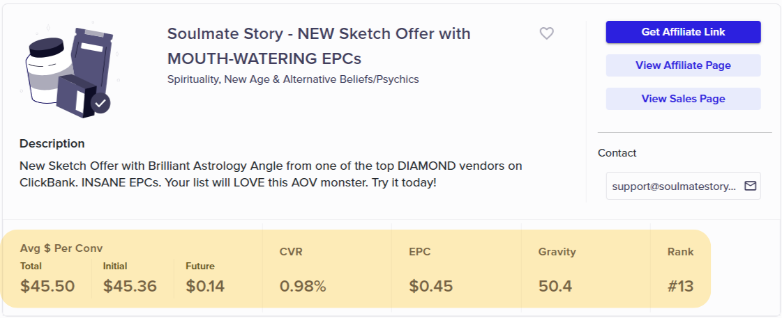 ClickBank product listing screenshot showing offer description and key performance metrics. The bottom row is highlighted to showcase important stats like average payout, conversion rate, EPC, gravity score, and product rank.