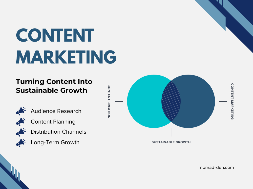 Content marketing featured image showing a Venn diagram of content creation and content marketing intersecting to create sustainable growth, with key topics including audience research, content planning, distribution channels, and long-term growth.