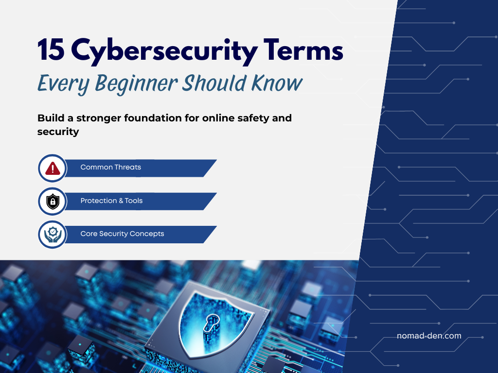 Infographic titled “15 Cybersecurity Terms Every Beginner Should Know” highlighting common threats, protection tools, and core security concepts for online safety.