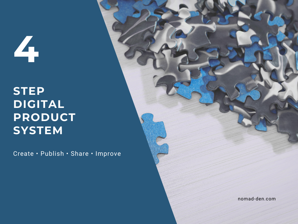 4 step digital product system infographic showing create, publish, share, and improve process with puzzle pieces representing how each step works together.