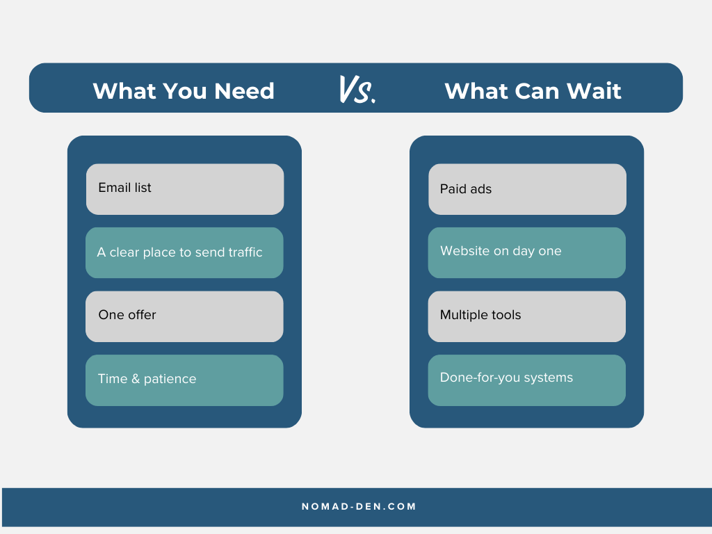 Comparison graphic showing what you need versus what can wait when starting affiliate marketing