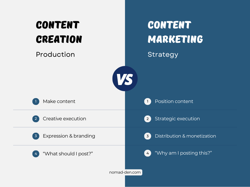 Side-by-side graphic comparing content creation and content marketing, highlighting production vs strategy and key differences.