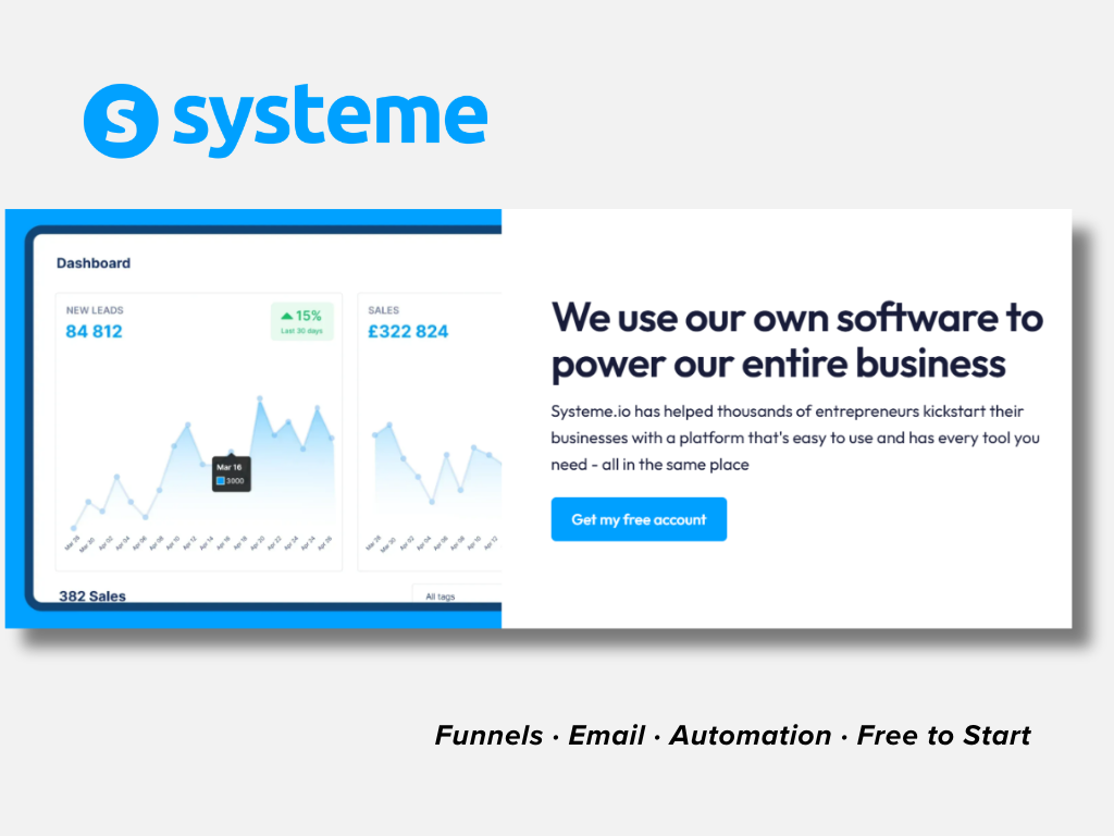 Systeme.io dashboard showing funnels, email marketing, automation, and free plan features in one platform