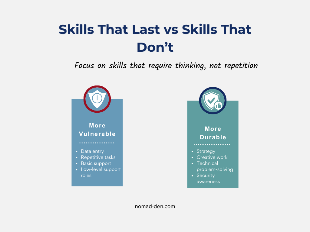 Comparison of remote work skills vulnerable to AI vs skills that are more resistant to automation