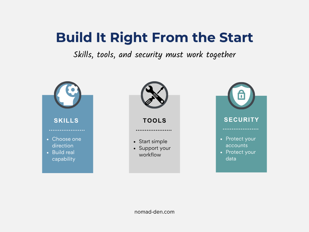 Remote work foundation showing skills, tools, and security working together