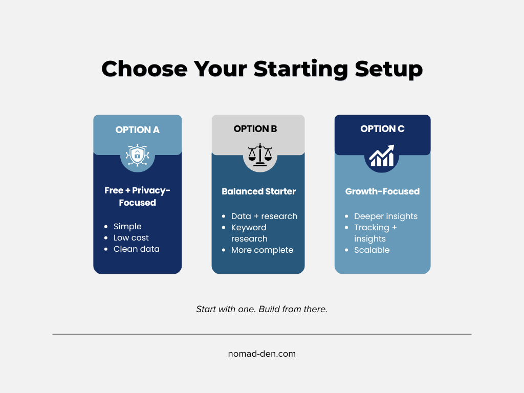 Diagram showing three beginner SEO setup options: free, balanced, and growth-focused