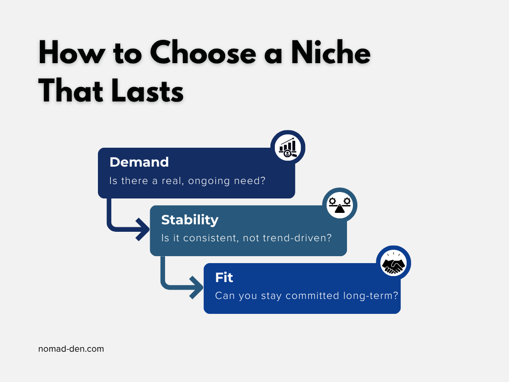 Three-step framework for choosing an affiliate niche based on demand, stability, and long-term fit