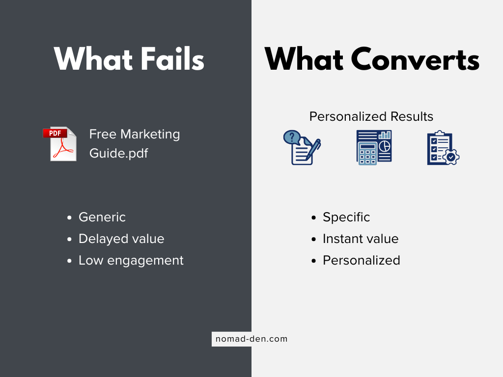 Comparison of failing lead magnets like generic PDFs versus high-converting lead magnets that deliver personalized, instant results such as quizzes, calculators, and checklists