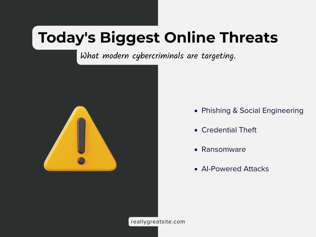Cybersecurity infographic showing four major online threats in 2026: phishing, credential theft, ransomware, and AI-powered attacks.