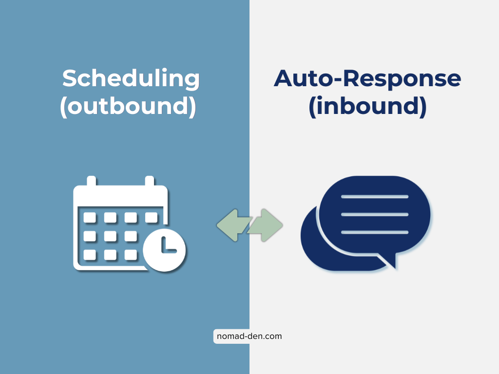 Diagram comparing social media scheduling tools (outbound content) with auto-response tools like ManyChat (inbound replies and DMs)