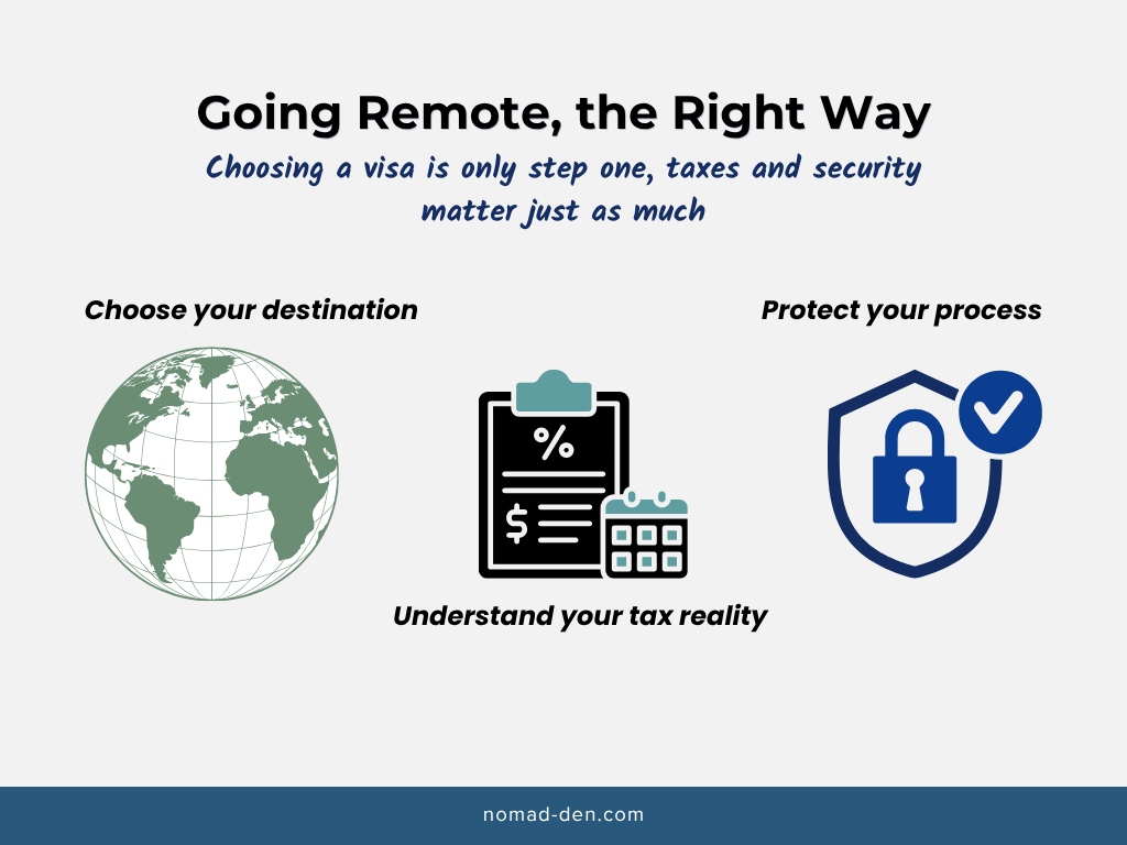 Summary graphic showing three keys to going remote the right way: choosing a destination, understanding tax residency, and protecting your process"