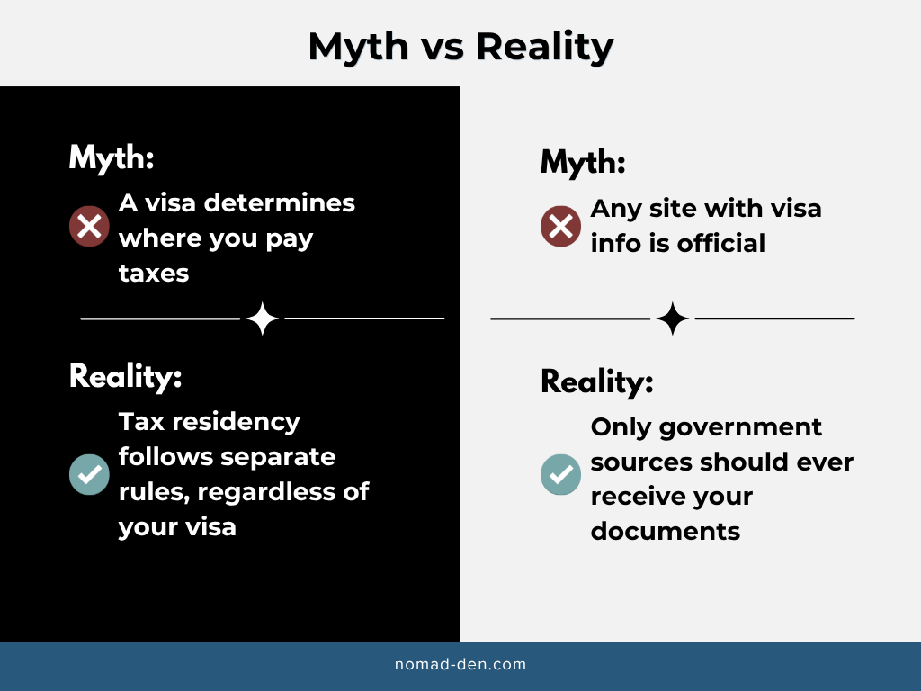 Myth versus reality graphic comparing common misconceptions about digital nomad visa taxes and visa scam sites