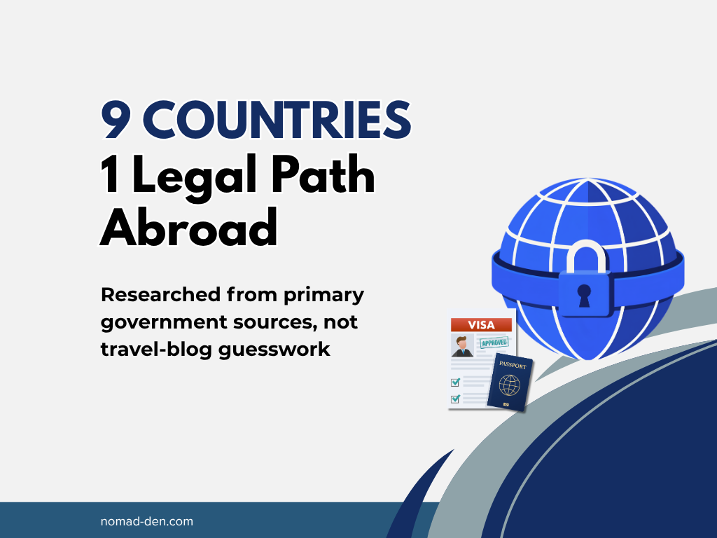 Digital Nomad Visas in 2026 featured image, showing a globe with a lock and visa and passport documents