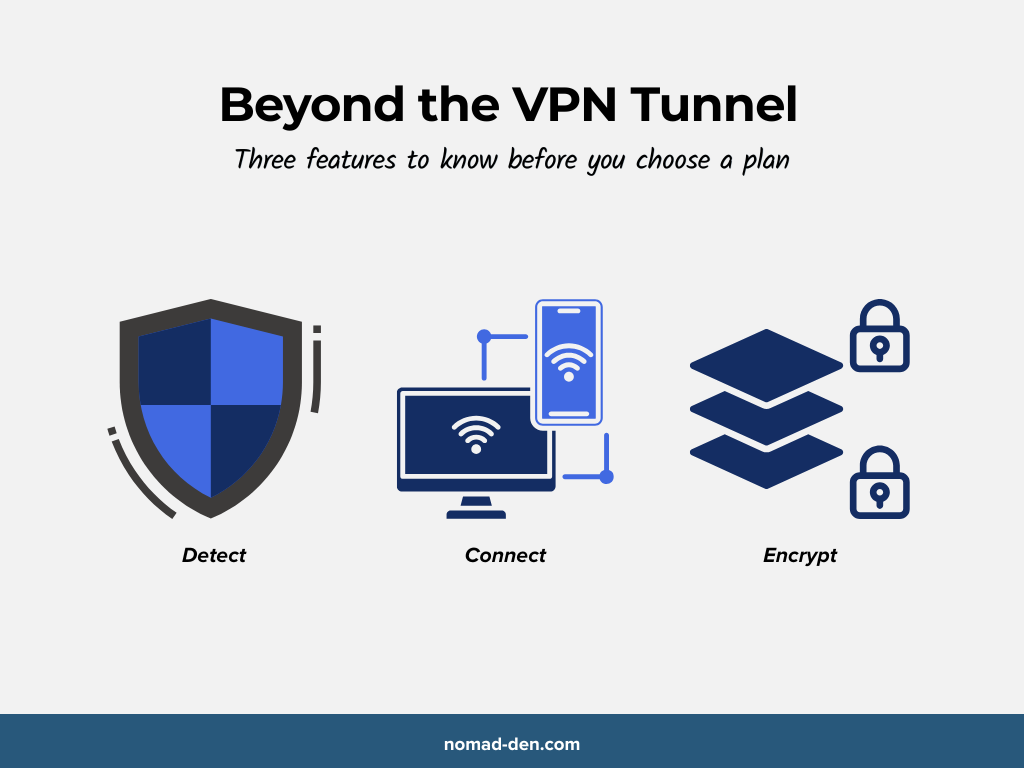 Three icons representing NordVPN's standout business features: a shield for threat detection, a device connection icon for secure device access, and layered locks for extra encryption