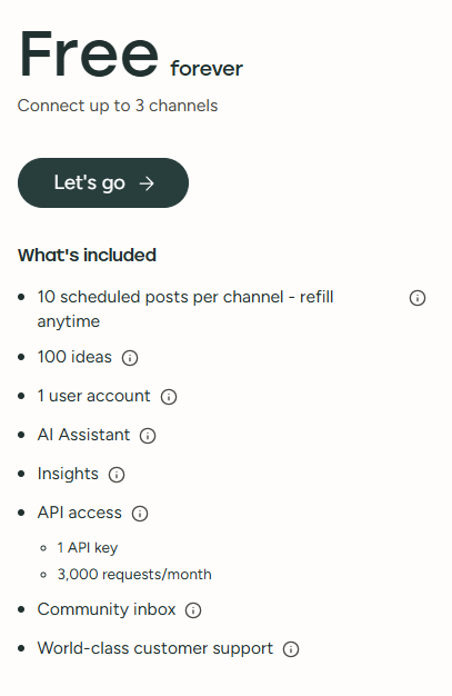 Buffer free plan showing up to 3 channels and 10 scheduled posts per channel, plus AI Assistant, Insights, and API access