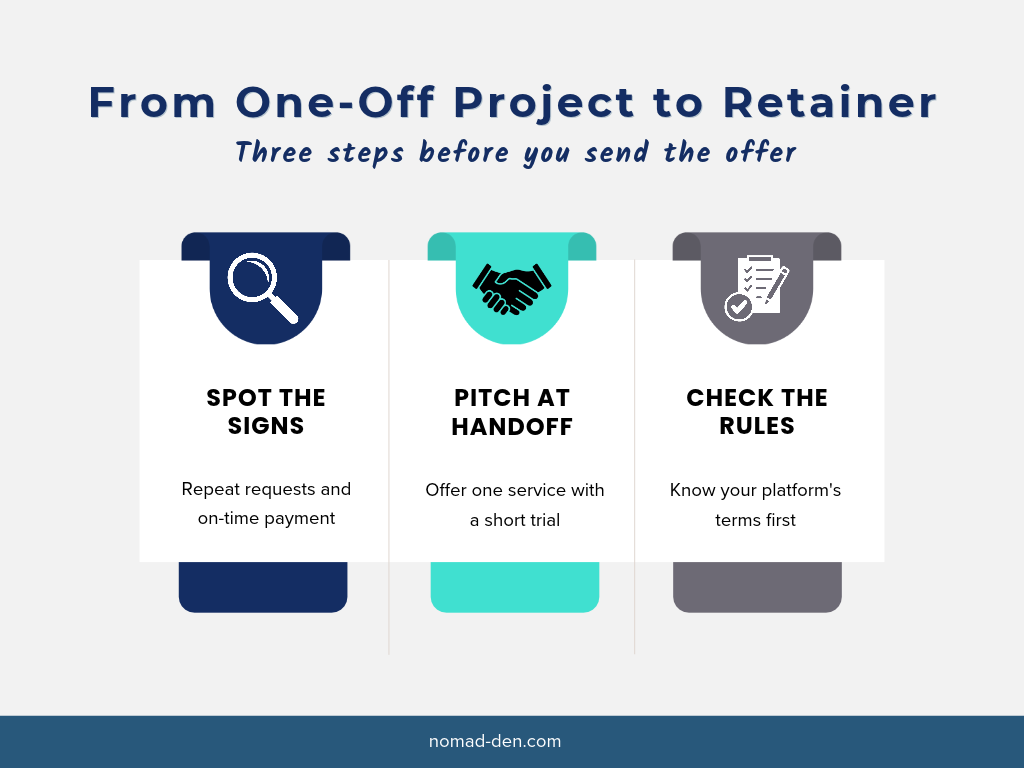 Three-step infographic titled "From One-Off Project to Retainer": spot the signs, such as repeat requests and on-time payment; pitch at handoff with one service and a short trial; and check your platform's rules before offering a retainer
