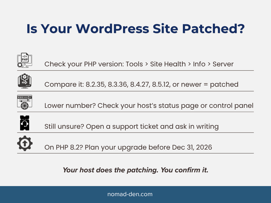 Checklist to confirm a WordPress site is patched against PHP2Shell: check your PHP version in Site Health, compare it to the fixed releases, check your host’s status page, open a support ticket if unsure, and plan a PHP 8.2 upgrade before December 31, 2026